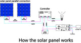 DGSUNLIGHT 100w 200w 12v portable Solar Panel Flexible 16V 800W plate