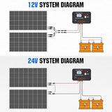 200 Watts 12 Volt/24 Volt Solar Panel Kit with High Efficiency Monocrystalline Solar Panel