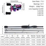 Sougayilang Fishing Rod and Reel Set 5 Section Carbon Rod